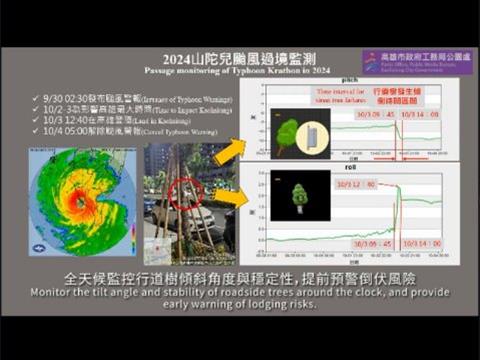 高雄市行道樹傾倒監測簡介影片(中英文版)