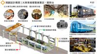 相關圖片：圖3火車車廂設計(模擬圖)