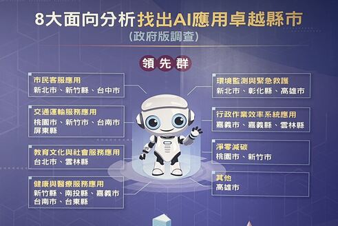 AI應用卓越獎