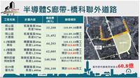 相關圖片：橋頭科學園區交通路網建設內容