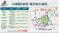 相關圖片：橋頭科學園區交通路網建設內容